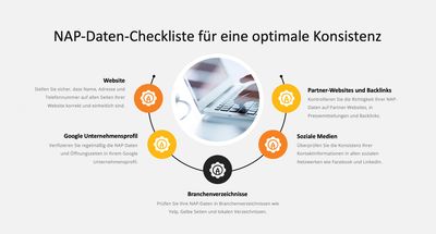 Infografik: NAP-Daten-Checkliste für eine optimale Konsistenz - Inspiras Webagentur Frankfurt am Main