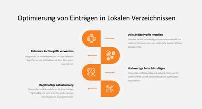 Infografik: Optimierung von Einträgen in lokalen Verzeichnissen - Inspiras Webagentur Frankfurt am Main